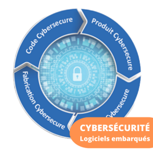 Cybersécurité logiciels et systèmes embarqués – Développer « Secure by Design - Formation ISIT