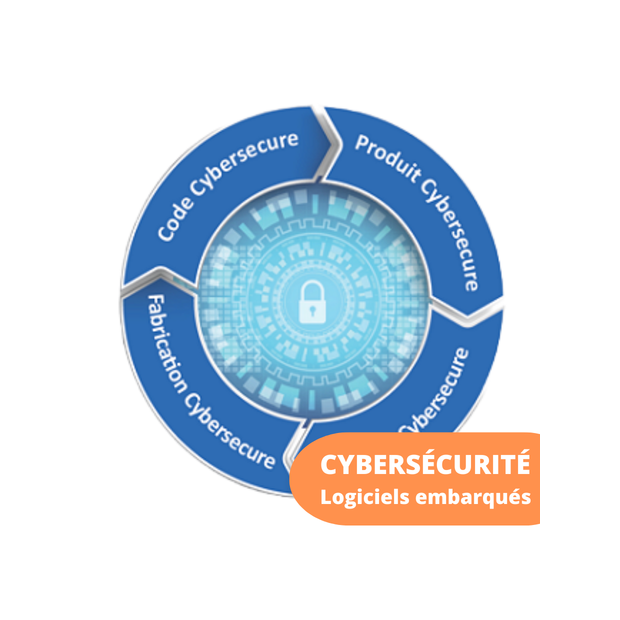 Cybersécurité logiciels et systèmes embarqués – Développer « Secure by Design - Formation ISIT